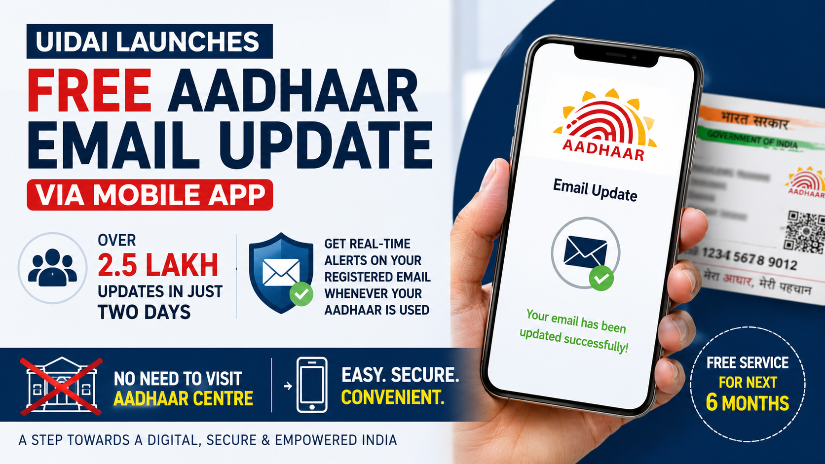 UIDAI Introduces Free Aadhaar Email Update Through Mobile App; 2.5 Lakh Users Benefit Within Two Days